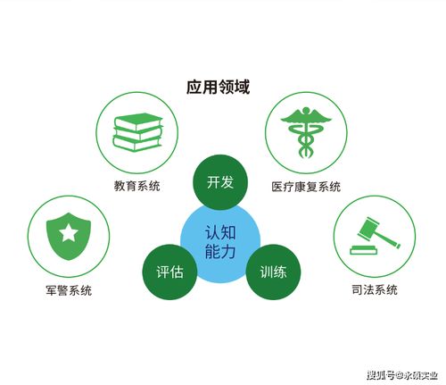 认知评估与反馈训练系统的设备介绍 心理咨询中的科技赋能